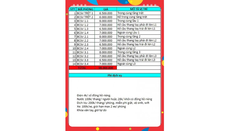 BT. CHDV 14P, DT hơn 100 triệu/th. Nhà hẻm xe hơi Xô Viết Nghệ Tĩnh, 79m2, 4T.